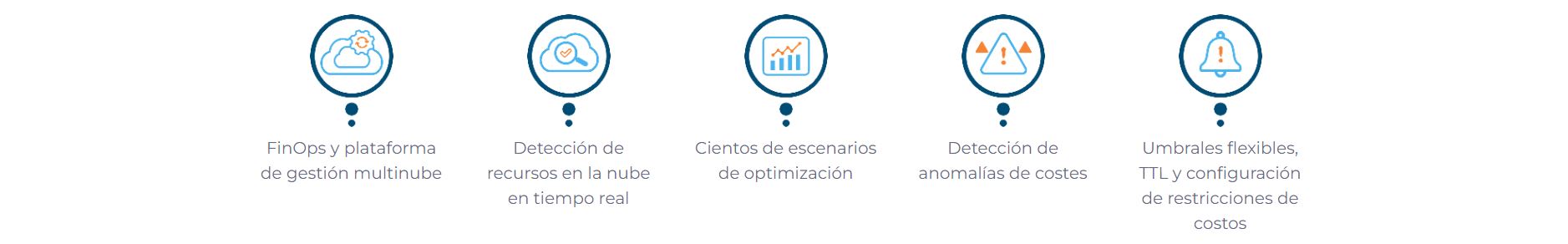 FinOps y plataforma de gestión multinube